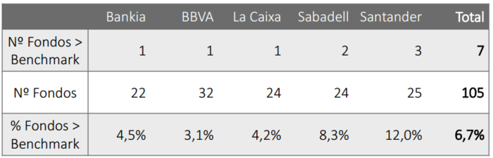 Fondos gestoras Merca2.es