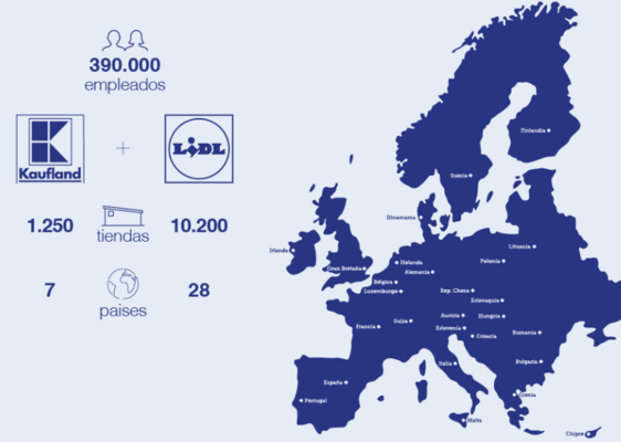 Grupo Lidl Global Merca2.es