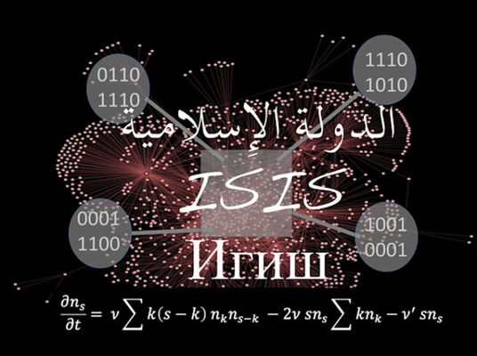 ISIS recruitment algorithm Merca2.es