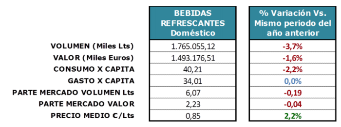 Importancia refresco Merca2.es