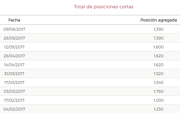 Liberbank cortos Merca2.es