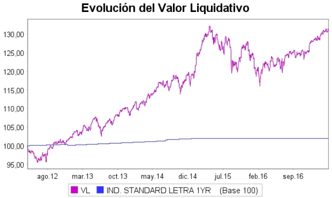 Macri Inversiones Merca2.es