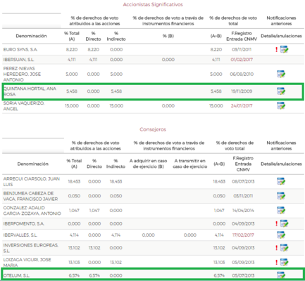 REA Merca2.es