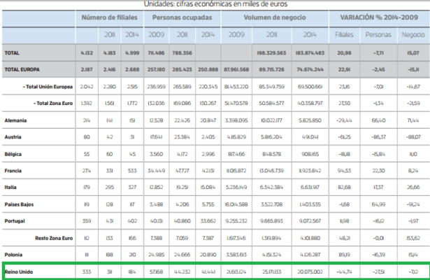 Reino Unido ventas Merca2.es