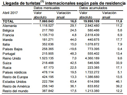 Turistas 2017 Merca2.es