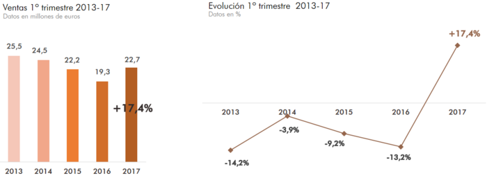 Ventas Adolfo Dominguez Merca2.es