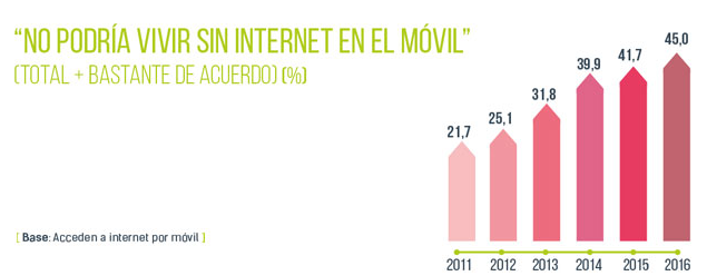 Vivir sin internet en el móvil Merca2.es