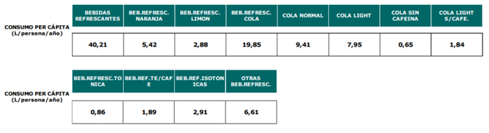 importancia cola Merca2.es