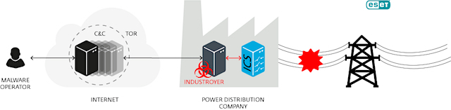 industroyer operation 1 Merca2.es