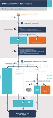 infografia MUR 1 Merca2.es