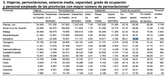 ocupacion apartamentos Merca2.es