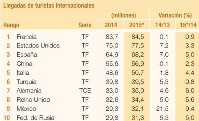 turistas internacionales Merca2.es