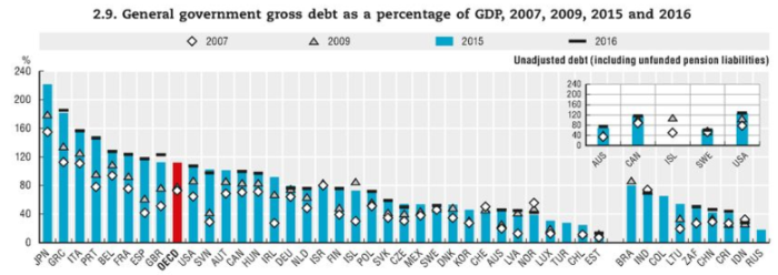 Aumento deuda PIB Merca2.es