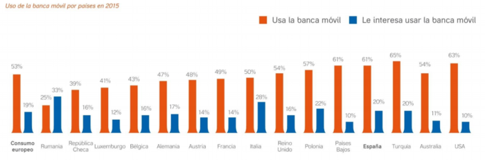 Banca movil Merca2.es