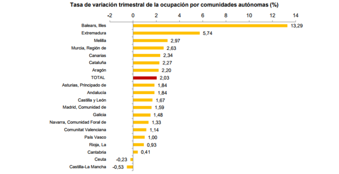 CCAA Merca2.es