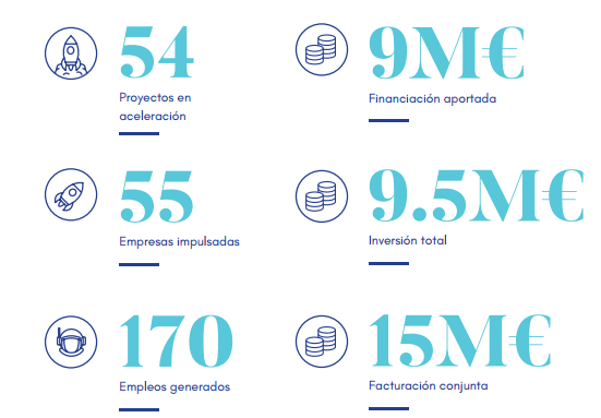 Cifras proyectos Merca2.es