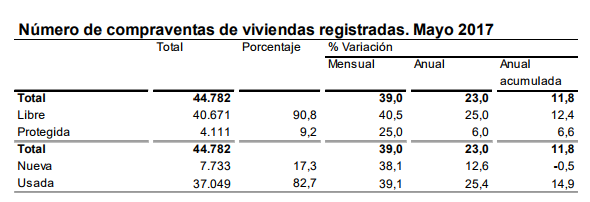 Compraventa viviendas Merca2.es