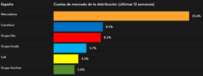 Cuota mercados Merca2.es