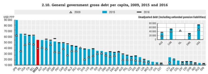 Deuda per capita Merca2.es