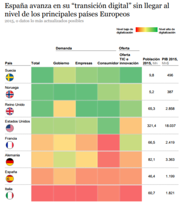 Digital países deberes Merca2.es