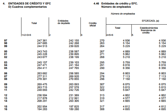 Empleados entidades Merca2.es