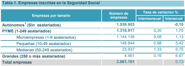 Empresas empleados 2 Merca2.es