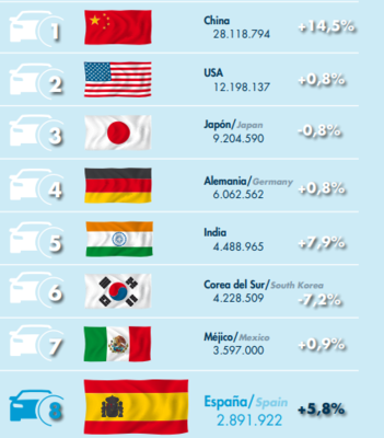 España productor mundial Merca2.es