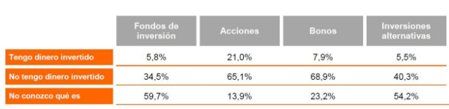 Estudio ING fondos Merca2.es