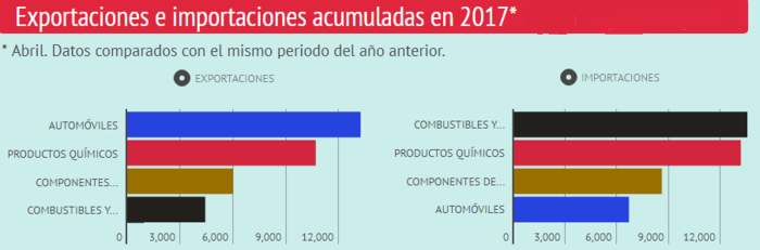 Cuidar la salud bucal desde la infancia de la mano de expertos en odontopediatría, con Clínica Dental Agudo Rosa