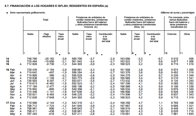 Hogares Banco España Merca2.es