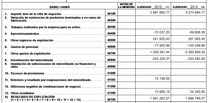 Iker cifra negocio Merca2.es