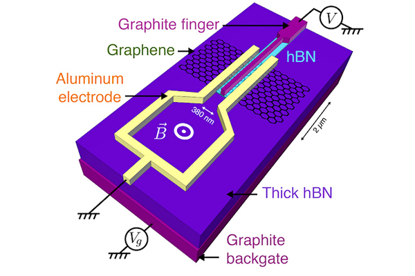 MIT Graphene Semiconductors 0 Merca2.es
