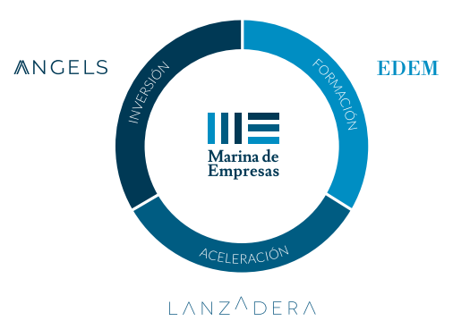 Marina de Empresas Merca2.es