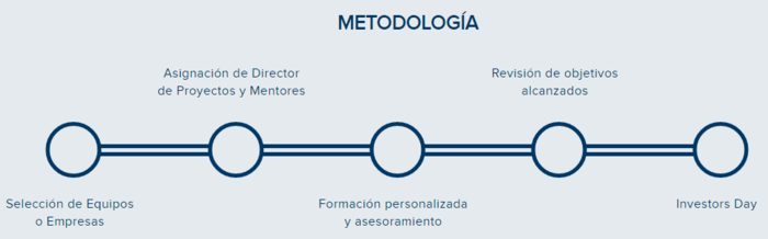 Metodología Lanzadores Merca2.es