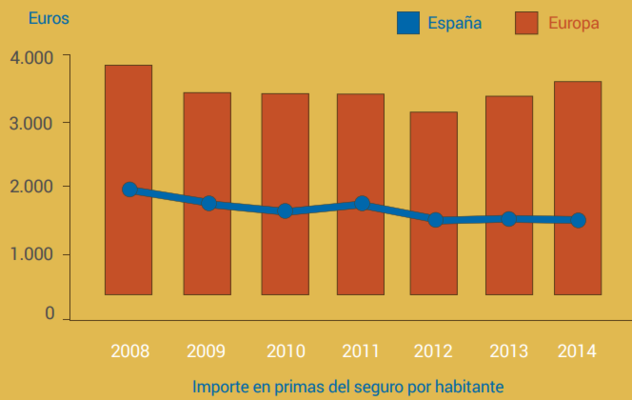 Primas España vs Europa Merca2.es