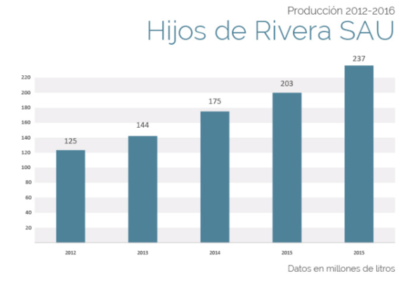 Producción cerveza Merca2.es