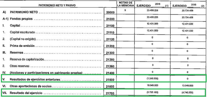 Resultados Lanzadera Merca2.es