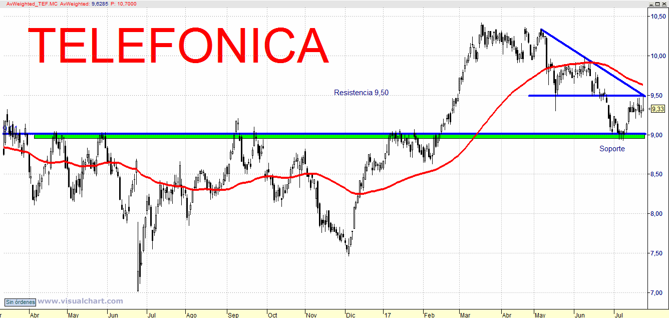 TEF 1 AÑO Merca2.es