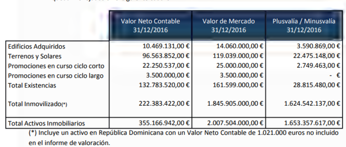 Valoración activos Merca2.es