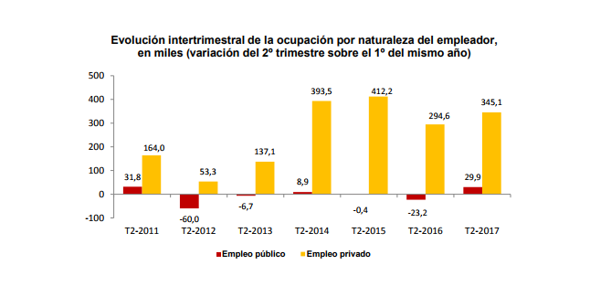 empleo pu pri Merca2.es