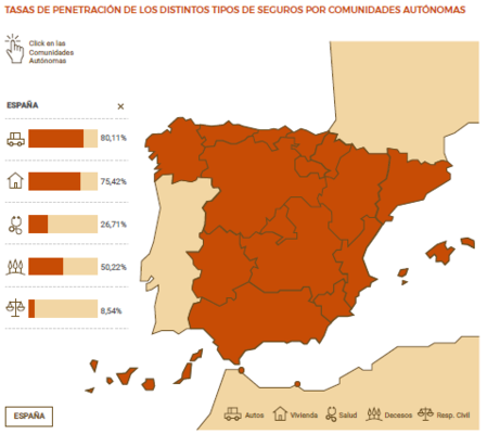 penetracion seguro Merca2.es