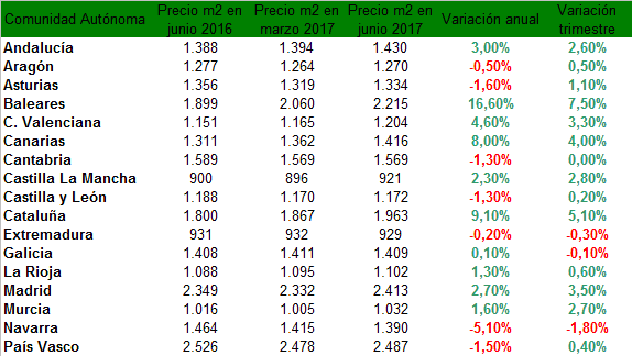 precios comunidades Merca2.es