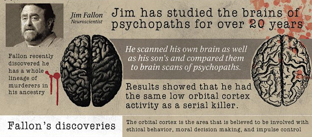 serial killer brain infographic Merca2.es