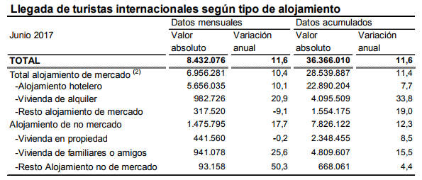 Alojamiento turistas Merca2.es