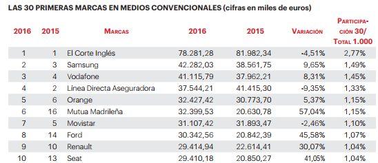 Anuncios medios convencionales Merca2.es