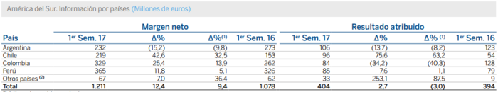 BBVA Chile