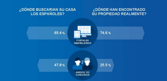 BBVA pisos Merca2.es