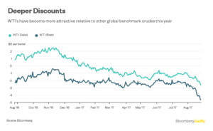 China mercado petrolero123 Merca2.es