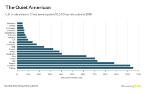 China mercado petrolero1234 Merca2.es