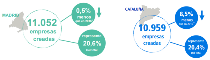 Comunidades Autonomas Merca2.es